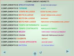 Youtube, il mio cellulare, un'app. Soggetto Predicato Complementi Ppt Video Online Scaricare