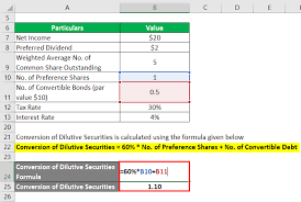 Earnings per share (eps) is a figure describing a public company's profit per outstanding share of stock, calculated on a quarterly or annual basis. Diluted Earnings Per Share Examples Advantages And Limitations