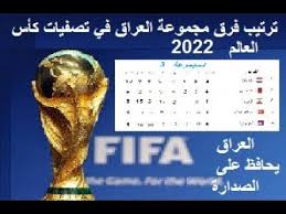 بدأت تصفيات كأس العالم اسيا في السادس من يونيو للعام الجاري 2019، والتي ستستمر حتى السادس عشر من نوفمبر عام 2021، ويعد كل الأعضاء في الفيفا في اسيا مؤهلين. ØªØ±ØªÙŠØ¨ ÙØ±Ù‚ Ø§Ù„Ù…Ø¬Ù…ÙˆØ¹Ø© Ø§Ù„Ø«Ø§Ù„Ø«Ø© ÙˆØ§Ù„Ø¹Ø±Ø§Ù‚ Ù…ØªØµØ¯Ø± Ø¨10 Ù†Ù‚Ø§Ø· ØªØµÙÙŠØ§Øª ÙƒØ£Ø³ Ø§Ù„Ø¹Ø§Ù„Ù… 2022 Youtube