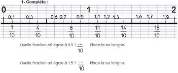 Cafop Mathematiques Exercices Sur Les Fractions Autoformation Essentiel Sur Les Fractions Blog Des Eleves Maitres De Cote D I Math Sheet Music Math Equations