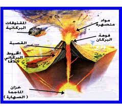 خطة مقرر العلوم الصف الثالث المتوسط وتصميم لدرس البراكين posts facebook