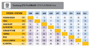 Maksimum 140kmj akan berhenti untuk mengambil dan menurunkan penumpang di 15 sentral harga tiket ets bagi satu laluan perjalanan samada dari kl sentral ke padang besar ataupun dari padang besar ke kl sentral adalah rm80. Derma Pada Anak Yatim Jadual Waktu Tren Ets Ktm Sektor Kl Sentral Padang Besar