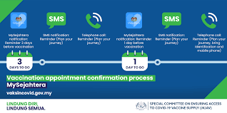The release of the mysejahtera update came two days after malaysia received the first batch of the. ØªÙˆÙŠØªØ± Vaksin Covid 19 Ø¹Ù„Ù‰ ØªÙˆÙŠØªØ± Your Vaccination Appointment Confirmation Process Is Easy And Straightforward When Using Via Mysejahtera Register For Vaccination Https T Co 8vavxosbn0 Lindungdirilindungsemua Https T Co 36kwalkhxi