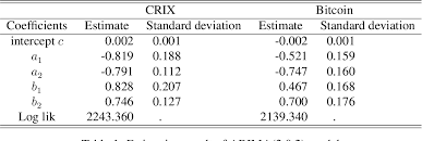 A community dedicated to bitcoin, the currency of the internet. Pdf Pricing Cryptocurrency Options The Case Of Crix And Bitcoin Semantic Scholar