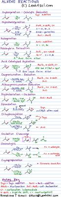 Alkene Reactions Overview Cheat Sheet Organic Chemistry Organic Chemistry Cheat Sheet Organic Chemistry Study Organic Chemistry