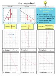 The slope of a straight line is the tangent of its inclination and is denoted by letter 'm' i.e. Find The Gradient Of A Straight Line Teaching Resources