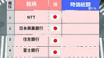1989年世界時価総額ランキング(一覧ver) - 昭和時代の歴史とNTT