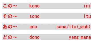 Kalimat simpleks dan kalimat kompleks. Kursus Bahasa Jepang Di Bandung Kata Tunjuk Dalam Bahasa Jepang