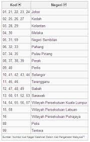 Kod Ic 71 Negeri Mana