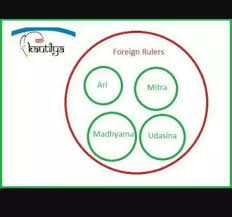 What Is The Mandal Theory Of Kautilya Quora