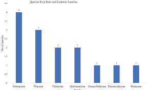 Image result for Antherotoma tenuis