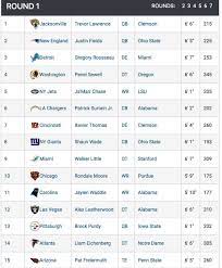 Check spelling or type a new query. Draftsite On Twitter Looking To The Future Already Check Out Our 7 Round 2021 Nfl Mock Draft Https T Co 821t0sfryd 7 Round 2022 Nfl Mock Draft Https T Co Iq88xcdeqf And 2023 Mock Draft Https T Co W6lt3takel By The