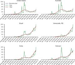 App store google play ©2021 square, inc. Analysis Of The Bitcoin Blockchain Socio Economic Factors Behind The Adoption Epj Data Science Full Text