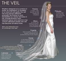 Helpful Veil Length Chart I Will Need This One Day