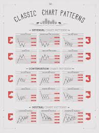 Forex Chart Patterns Books Usdchfchart Com