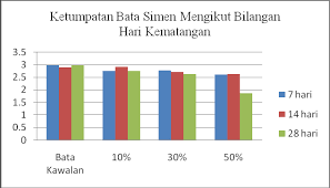 Sama seperti bata merah, untuk menghitung batako kami juga menggunakan analisa harga satuan yang dibuat berdasarkan pengalaman para insinyur. Http Www Psas Edu My Greentech19 E Proceeding P41 49 20p403 Pdf