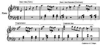 In music theory, a phrase (greek: Sentence Music Wikipedia