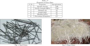 There are many different recipes that fall under the umbrella of gfrc or glass fiber reinforced concrete. Effect Of Steel Fiber And Glass Fiber On Mechanical Properties Of Concrete Semantic Scholar