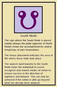 South Node Attributes Astrology Southnode Birth Chart Astrology Astrology Chart Numerology Horoscope