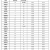 Jadwal imsak jakarta dan sekitarnya ini lengkap selama 30 hari di bulan ramadhan 1440 h / 2019. 1