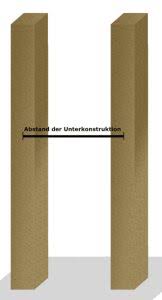 Rigips ag bietet trockenbaulösungen für anspruchsvolle herausforderungen im leichtbau: 12 Rigips Ideen Rigips Bauplatten Haus Sanieren