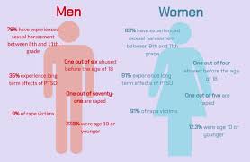 Image result for Sexual Assault