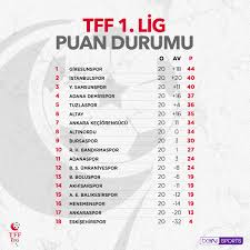 Terim'e yurt dışından flaş teklifler. Bein Sports Turkiye A Twitter Tff 1 Lig De 20 Hafta Geride Kaldi 20 Haftanin Ardindan Olusan Puan Durumu 1 Giresunspor 44 Puan 2 Istanbulspor 40 Puan 3 Y Samsunspor 40 Puan Https T Co Ugr17j4lu2