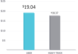 Truck Driver Jobs Vs Driving With Uber Uber Blog