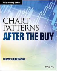 Epub Free Chart Patterns After The Buy Wiley Trading Pdf Download Free Epub Mobi Ebooks In 2020 Buy Ebook Make More Money Ebook