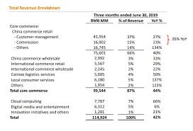 Alibaba (baba) reported fiscal q3 earnings before market open on february 2. Ausgabe 74 Inside Alibaba Geschichten Aus 1001 Profitmoglichkeit