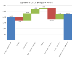 waterfall excel template bulat