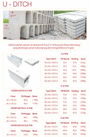 Daftar harga u ditch tangerang (beton precast saluran terbuka). Terjual Wts Jual U Ditch Saluran Beton U Gatter Yudit Udit Surabaya Sidoarjo Mojokerto Gresik Kaskus