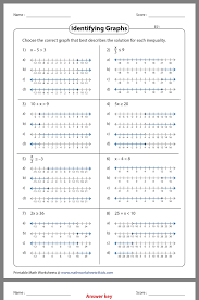 Pin By Miro Tota On Math Math Graphing Inequality