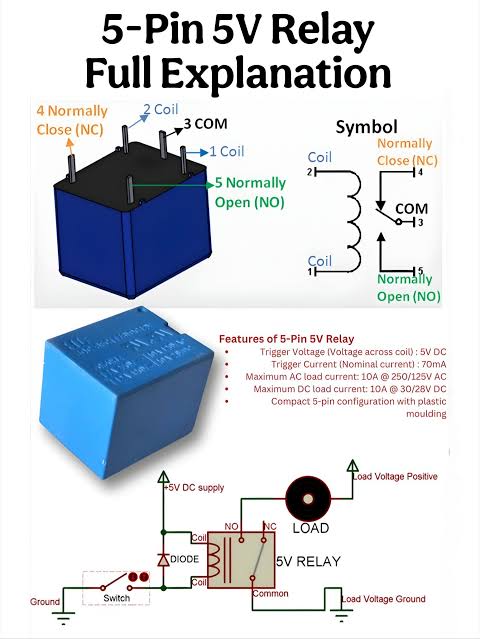 How do 5v relay modules work in electronics?