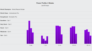 Power Profiling Trainingpeaks