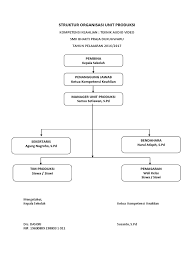 · menentukan personil yang terlibat dalam unit produksi. Struktur Organisasi Unit Produksi