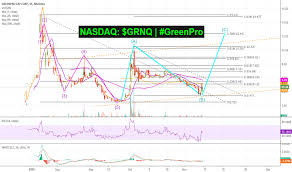 grnq stock price and chart nasdaq grnq tradingview