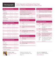 Python Operators And Booleans Cheat Sheet By Nouha Thabet Http Www Cheatography Com Nouha Thabet Cheat Sheets P Python Python Programming New Things To Learn