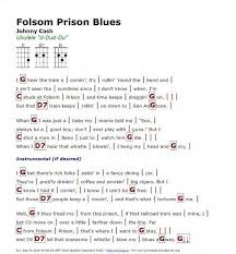Pin On Ukulele Songs Chords And Tabs