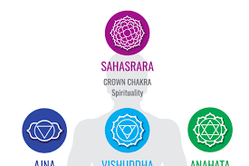 Check spelling or type a new query. Spiritual Indian Chakra Symbols Sacred Geometry Religion Vector Icons By Microvector Thehungryjpeg Com