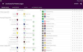 See who scored the most goals, cards, shots and more here. Download Live Scores For Premier League 2020 2021 Free For Android Live Scores For Premier League 2020 2021 Apk Download Steprimo Com