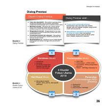 Pembelajaran dan pemudahcaraan 8 aspek 4.1: Melangkah Kehadapan Pdf Pdf Pie Chart Chart