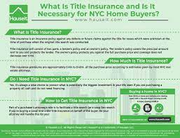 Title insurance is designed to cover these rights you bargain for. What Is Title Insurance And Is It Necessary For Nyc Home Buyers