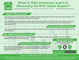 Title insurance is designed to cover these rights you bargain for. What Is Title Insurance And Is It Necessary For Nyc Home Buyers