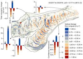 Girls and studs india summer chad clovis. Tc Relations The European Mountain Cryosphere A Review Of Its Current State Trends And Future Challenges