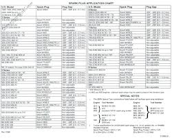 Socket Sizes Chart Catink Co