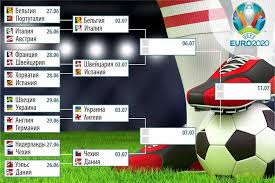 В рамках групповой стадии чемпионата европы по футболу 2020 состоится 36 матчей в шести группах, по итогам которых шестнадцать сильнейших сборных. Setka I Raspisanie Plej Off Chempionata Evropy Po Futbolu 2021 Vse Pary 1 4 Finala