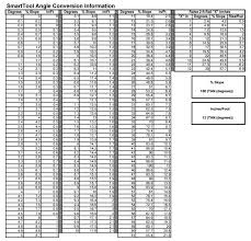 Conversion Table