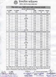 Sehri And Iftar Timings For Ramadan 2019