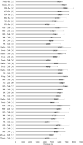 Amateur practices bj skills 10 min. The Use Of Global Positioning And Accelerometer Systems In Age Grade And Senior Rugby Union A Systematic Review Sports Medicine Open Full Text